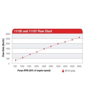 Fuel Pump Aeromotive Billet Hex Drive 3500HP Red